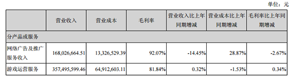 营收构成