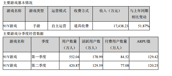 91Y数据