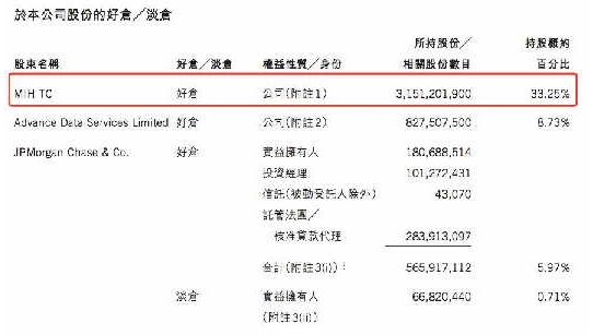 腾讯控股2016年财报